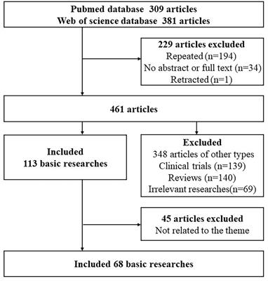 The efficacy and neural mechanism of acupuncture therapy in the treatment of visceral hypersensitivity in irritable bowel syndrome